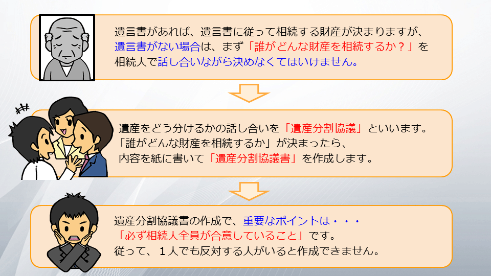【相続の学校】レッスン1-2:スライド3枚目