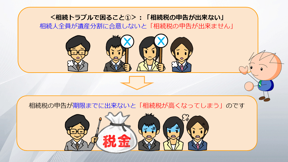 【相続の学校】レッスン1-2:スライド8枚目