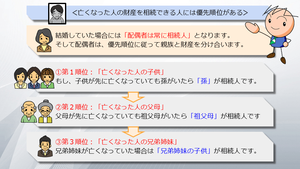 【相続の学校】レッスン1-3:スライド10枚目