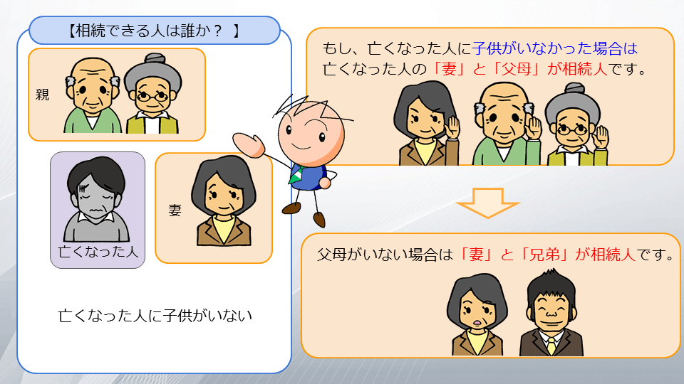 【相続の学校】レッスン1-3:スライド11枚目
