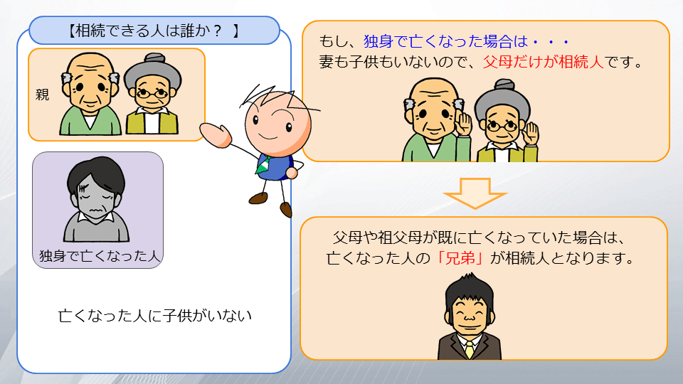 【相続の学校】レッスン1-3:スライド12枚目