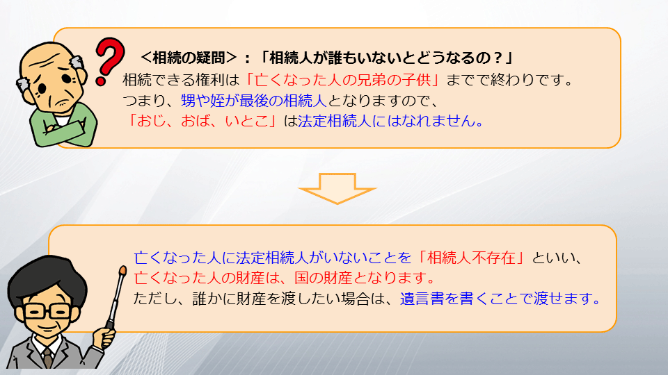【相続の学校】レッスン1-3:スライド13枚目