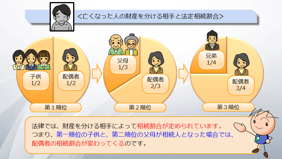 【相続の学校】レッスン1-4:スライド3枚目
