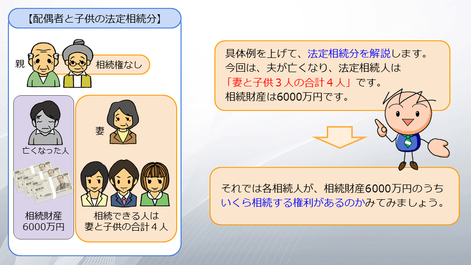 【相続の学校】レッスン1-4:スライド4枚目