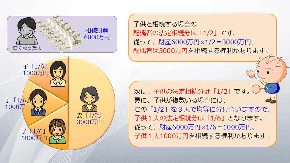 【相続の学校】レッスン1-4:スライド5枚目