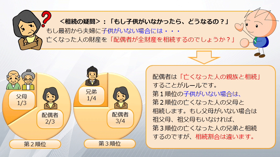 【相続の学校】レッスン1-4:スライド6枚目