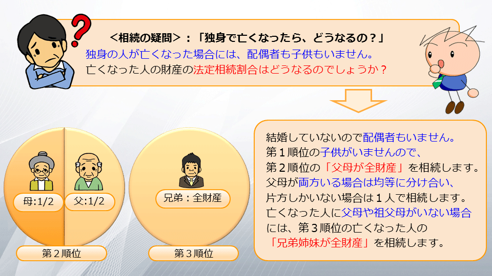 【相続の学校】レッスン1-4:スライド7枚目