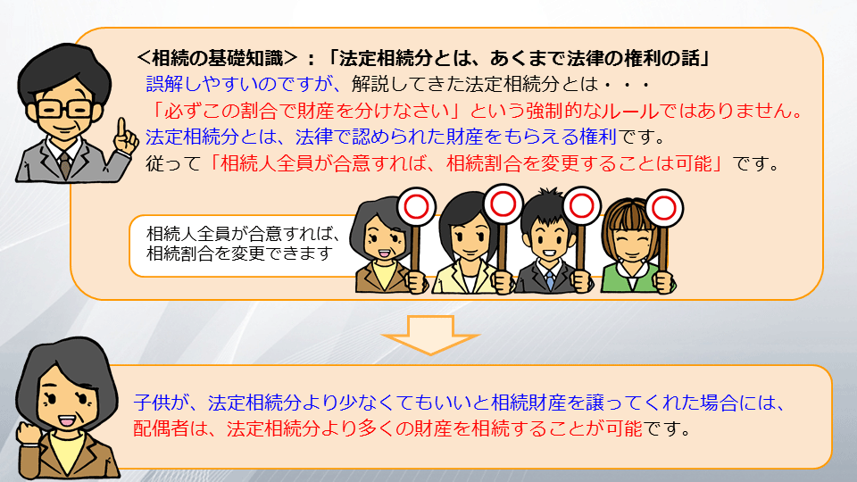 【相続の学校】レッスン1-4:スライド8枚目