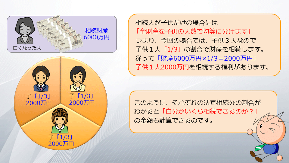【相続の学校】レッスン1-4:スライド10枚目