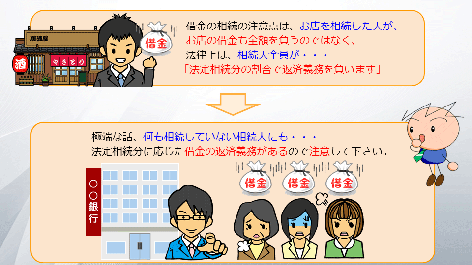 【相続の学校】レッスン2-2:スライド6枚目