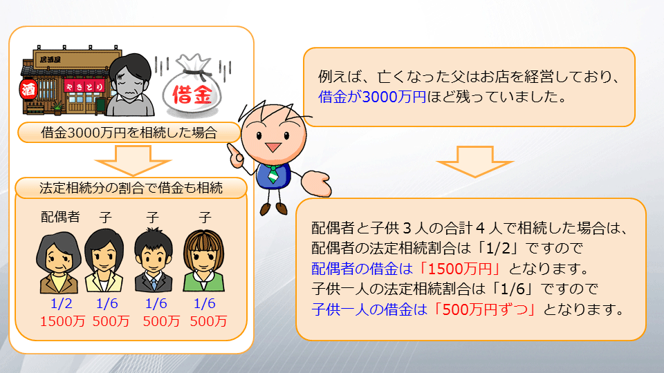 【相続の学校】レッスン2-2:スライド7枚目