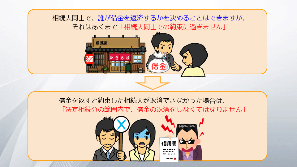 【相続の学校】レッスン2-2:スライド8枚目