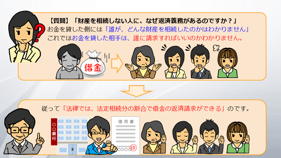 【相続の学校】レッスン2-2:スライド9枚目