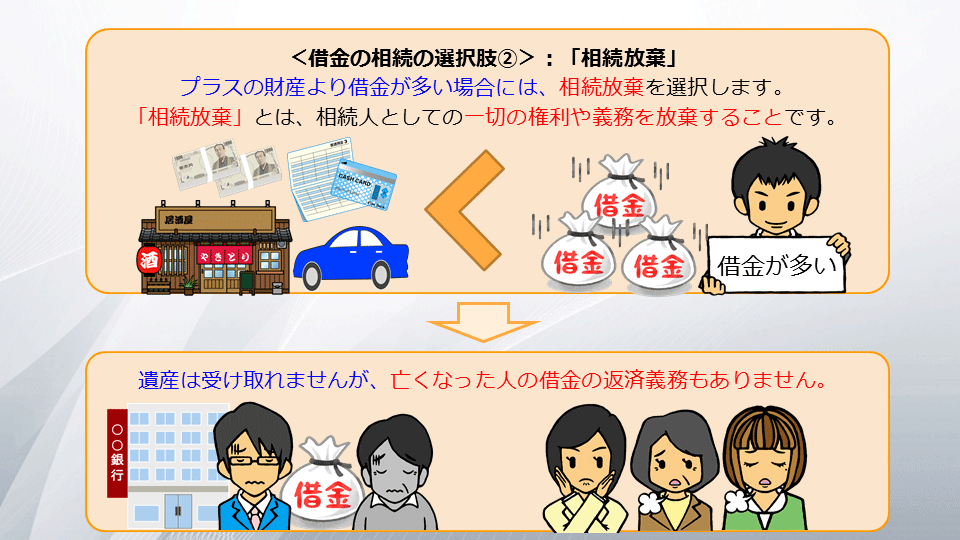 【相続の学校】レッスン2-3:スライド3枚目