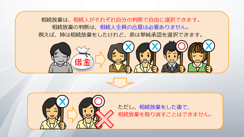 【相続の学校】レッスン2-3:スライド4枚目