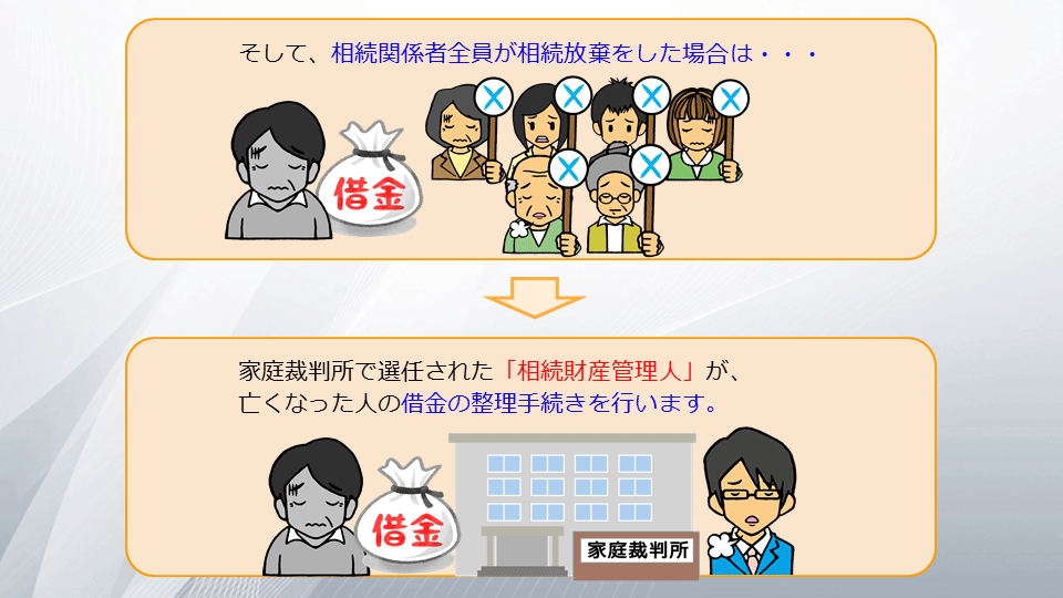 【相続の学校】レッスン2-3:スライド12枚目