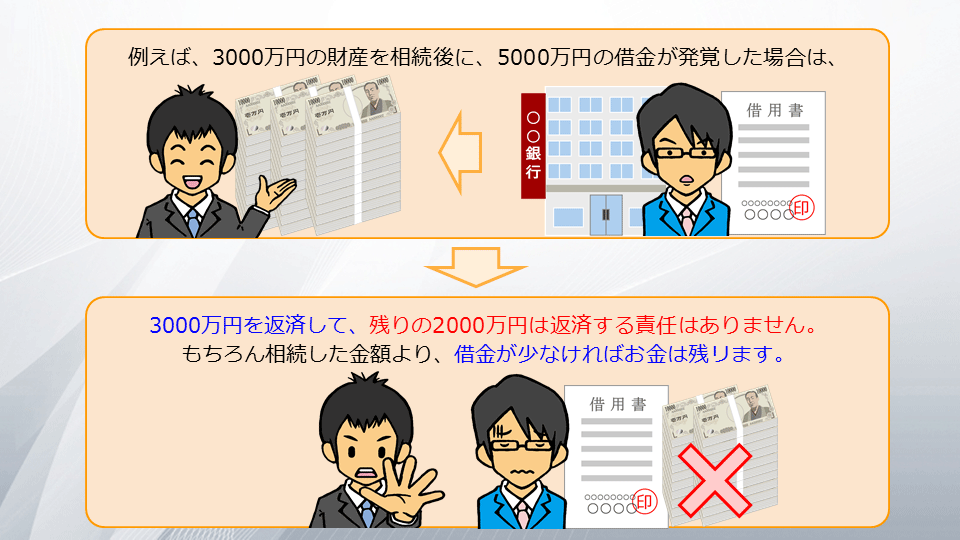 【相続の学校】レッスン2-4:スライド4枚目