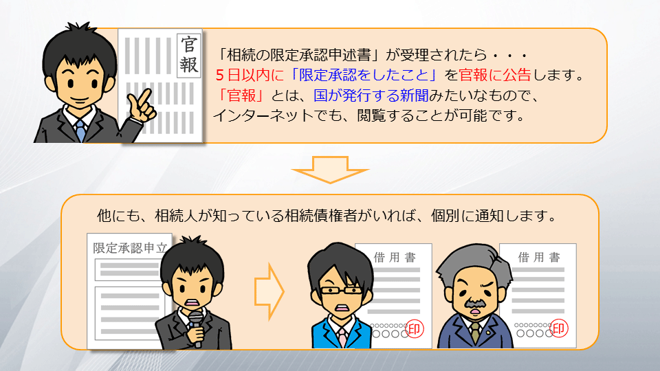 【相続の学校】レッスン2-4:スライド6枚目