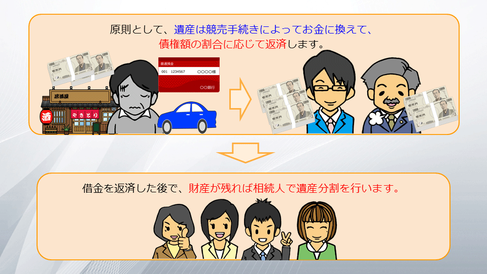 【相続の学校】レッスン2-4:スライド7枚目