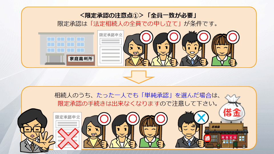 【相続の学校】レッスン2-4:スライド8枚目