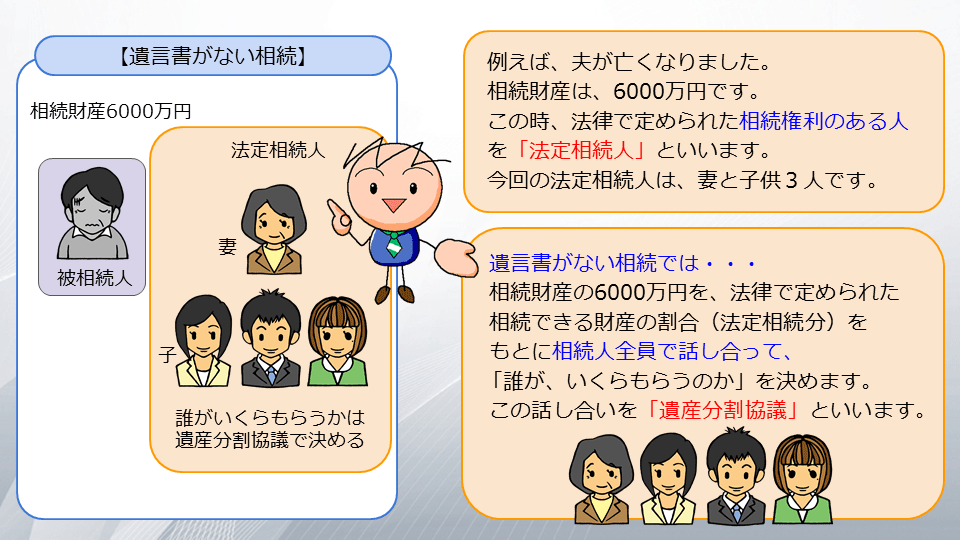 【相続の学校】レッスン1-1:スライド４枚目