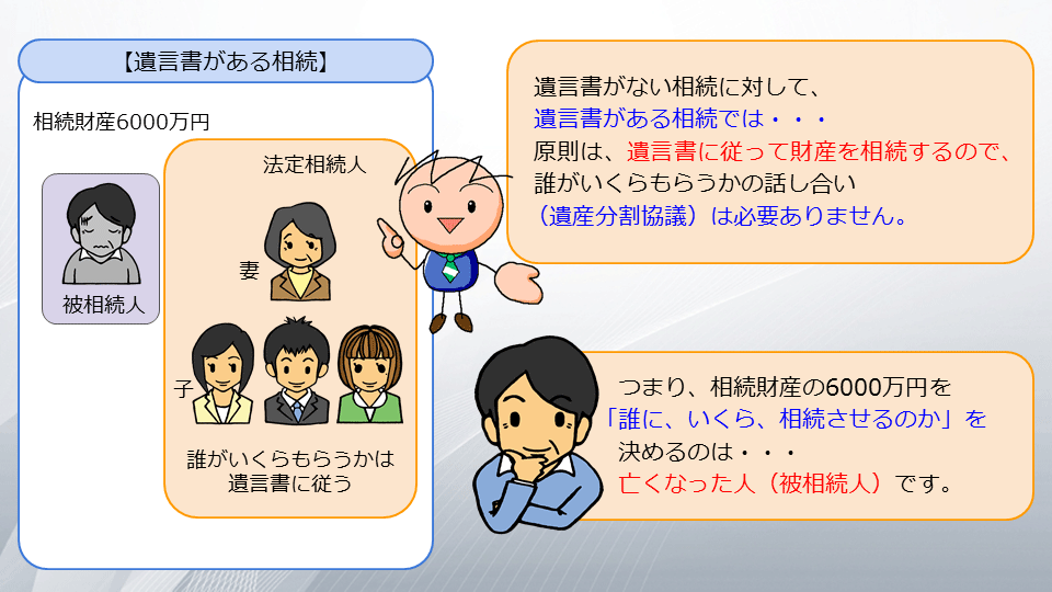 【相続の学校】レッスン1-1:スライド５枚目