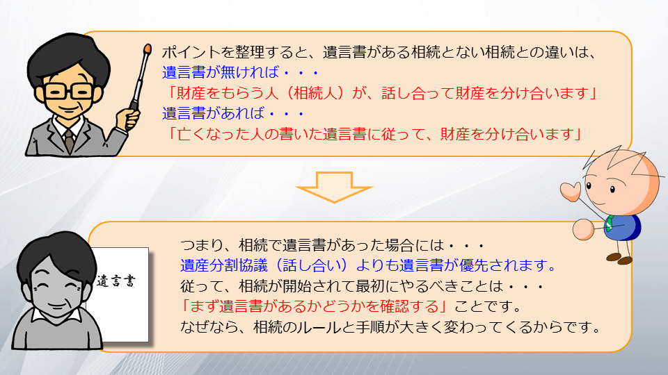 【相続の学校】レッスン1-1:スライド６枚目