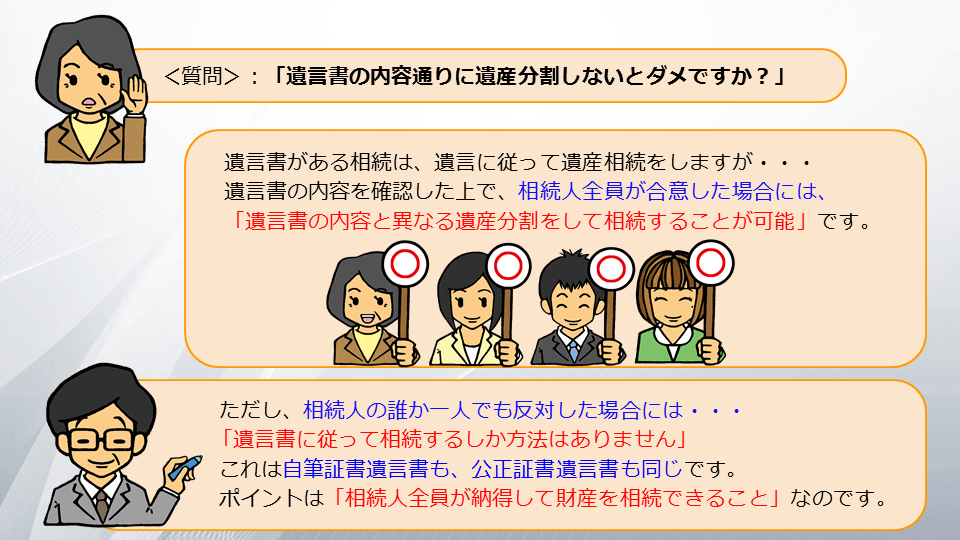 【相続の学校】レッスン1-1:スライド７枚目