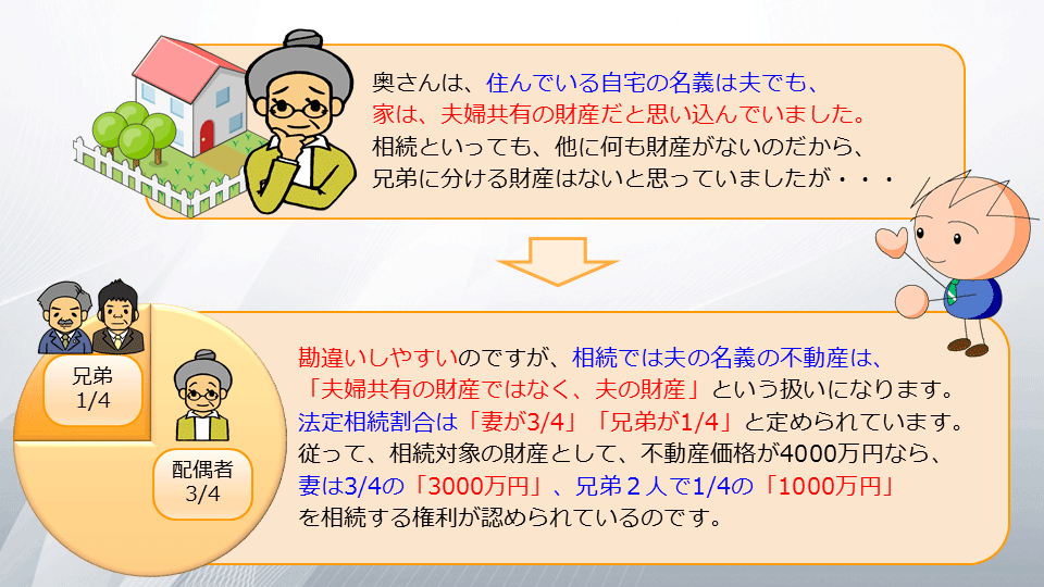 【相続の学校】レッスン1-1:スライド5枚目