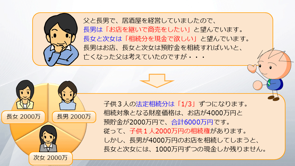 【相続の学校】レッスン1-1:スライド9枚目