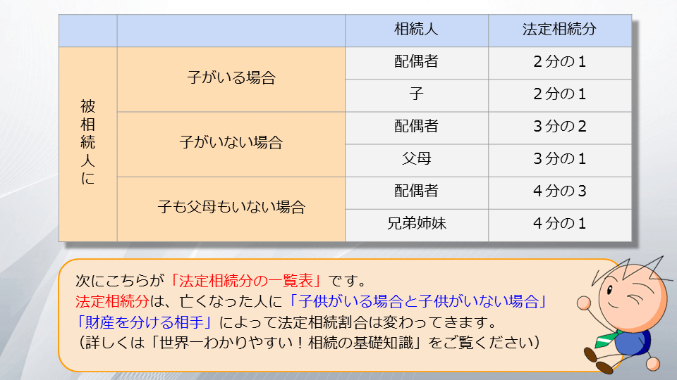 【相続の学校】レッスン1-1:スライド5枚目