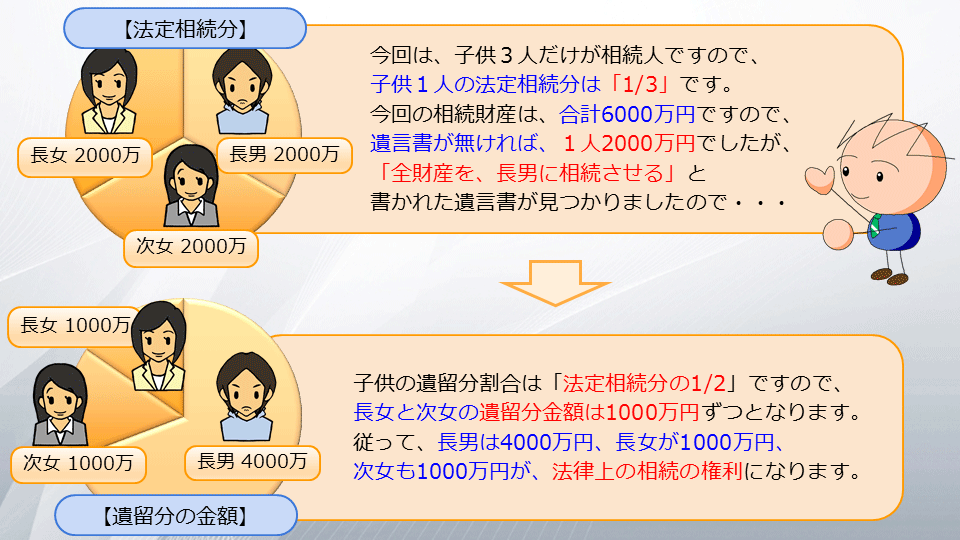 【相続の学校】レッスン1-1:スライド6枚目