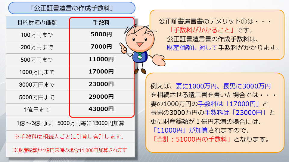 【相続の学校】レッスン1-1:スライド8枚目