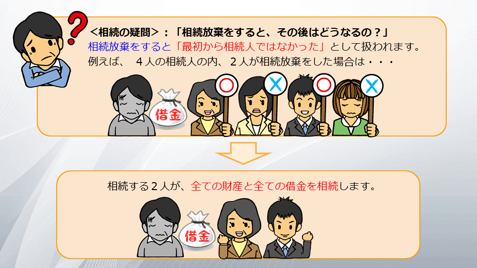 相続の学校2-3:相続放棄する前の注意点