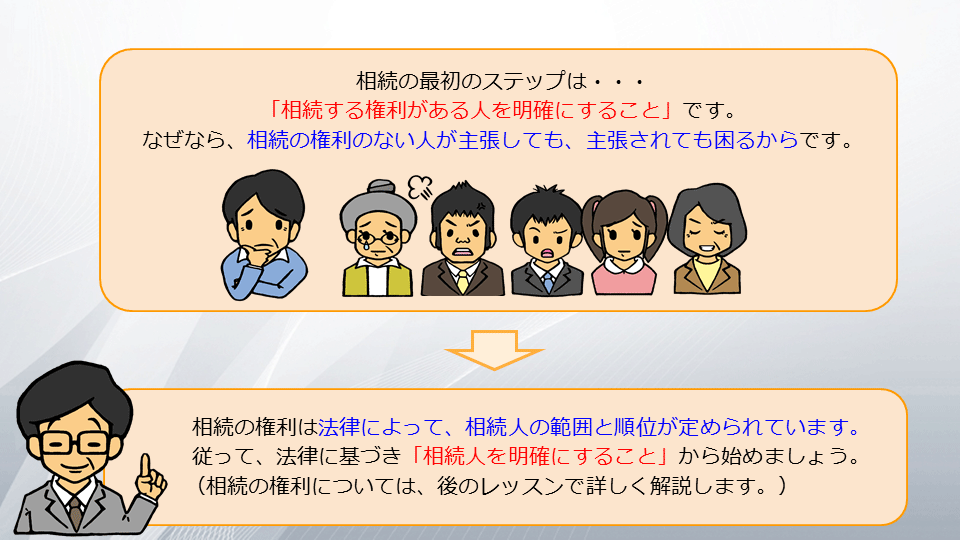 【相続の学校】レッスン1-1:スライド4枚目
