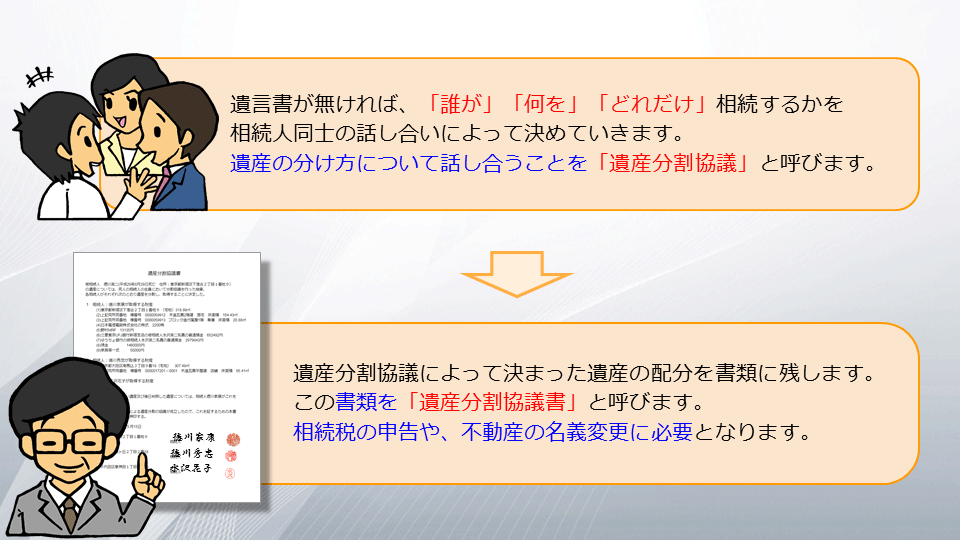 【相続の学校】レッスン1-1:スライド7枚目