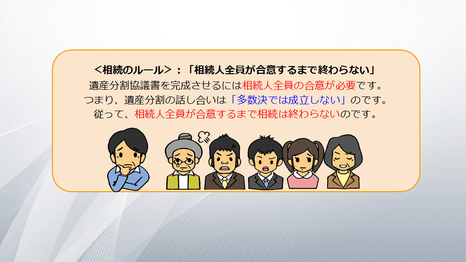 【相続の学校】レッスン1-1:スライド8枚目