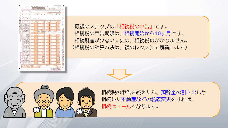 【相続の学校】レッスン1-1:スライド9枚目