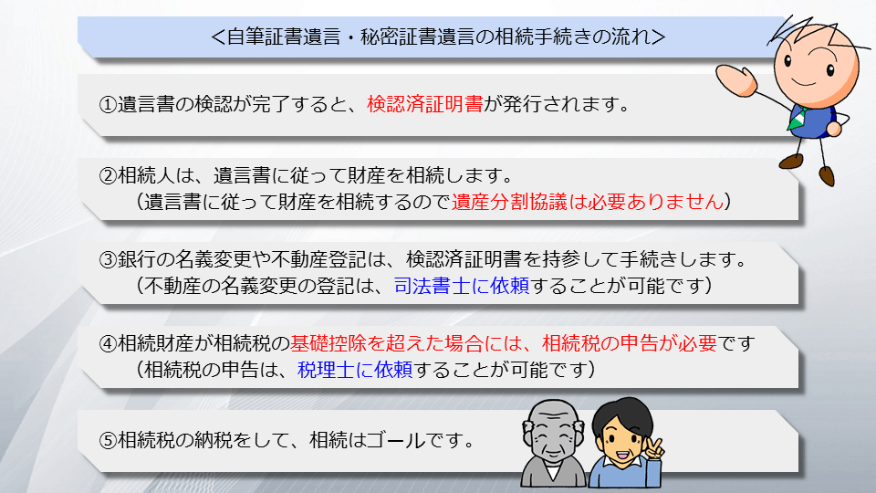 【相続の学校】レッスン1-1:スライド7枚目