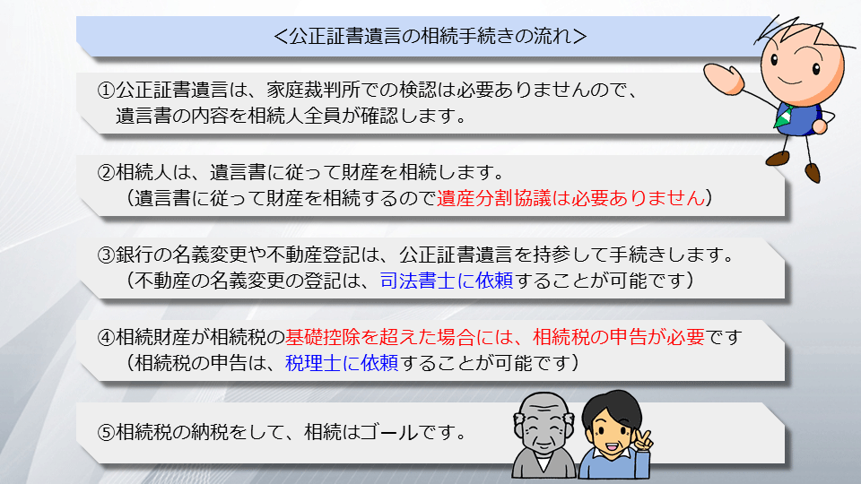【相続の学校】レッスン1-1:スライド9枚目